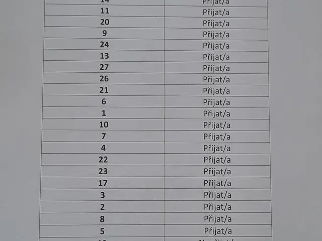 Výsledky přijímacího řízení